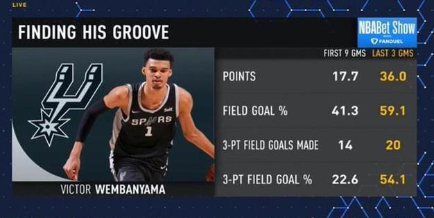 关键数据：北京队投篮命中率达46%，助攻达22次！的简单介绍