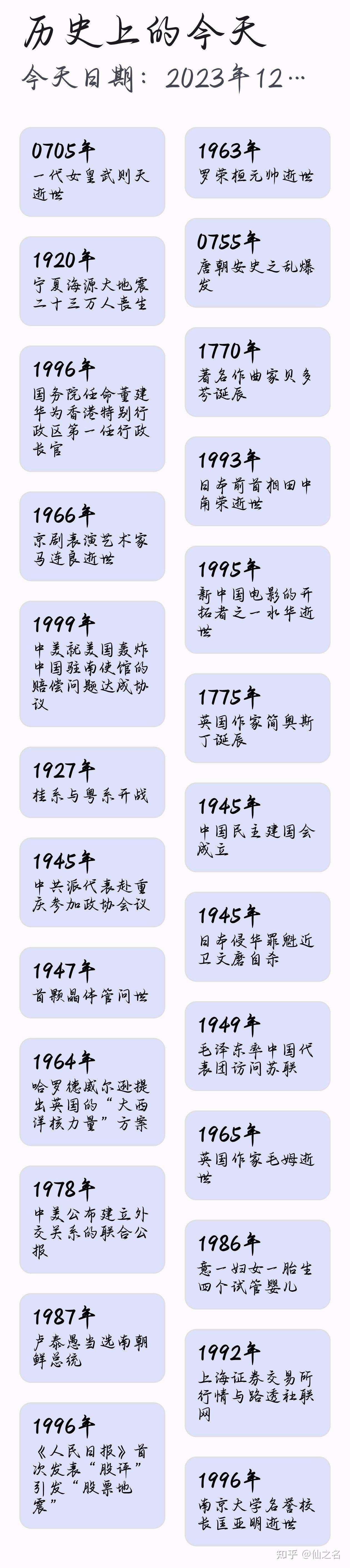 LEYU SPORTS中国官方网站-历史上的今天：经典回顾与纪念的简单介绍